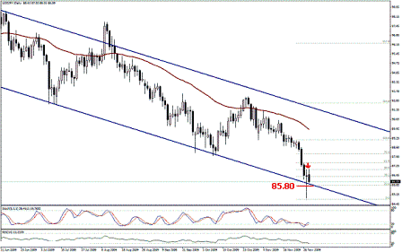 التحليل اليومي للعملات - الرسم البياني لزوج الين مقابل الدولار التحليل اليومي للعملات - الرسم البياني لزوج الين مقابل الدولار